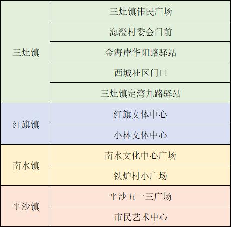 @珠海人，最新核酸采样点信息汇总来了