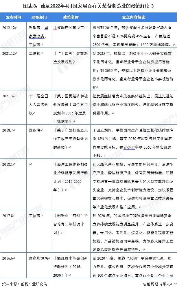 重磅！2022中国及31省市空气压缩机行业政策汇总及解读（全）“节能增效”是主旋律