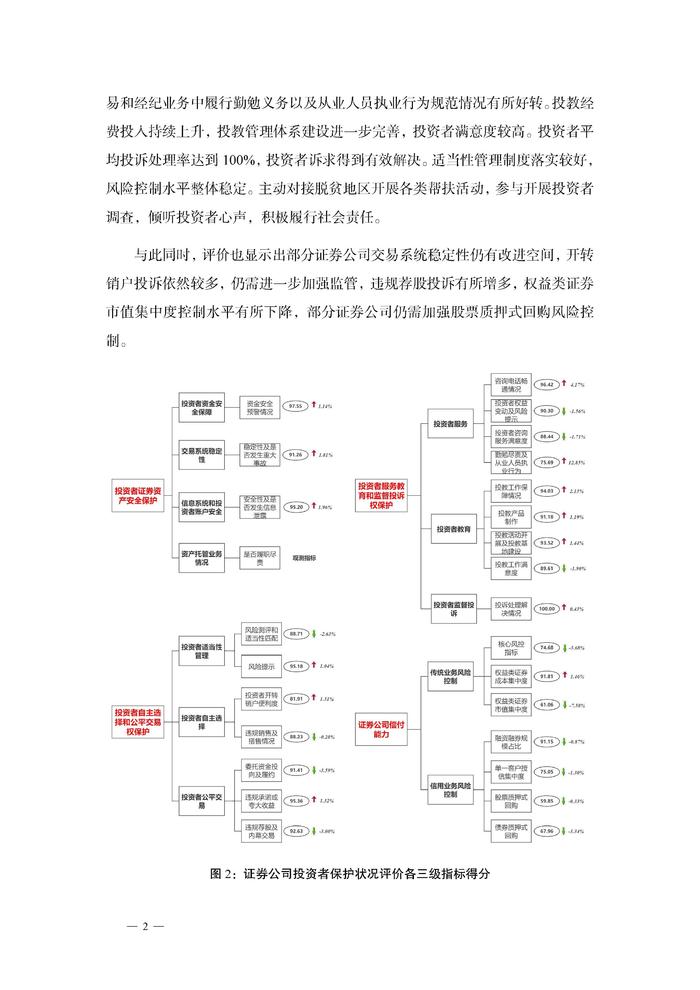 「金融号」蓝皮书证券公司投资者保护状况评价报告2022