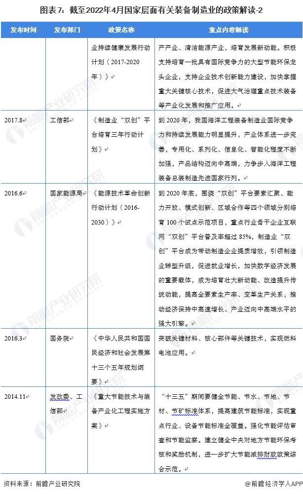 重磅！2022中国及31省市空气压缩机行业政策汇总及解读（全）“节能增效”是主旋律