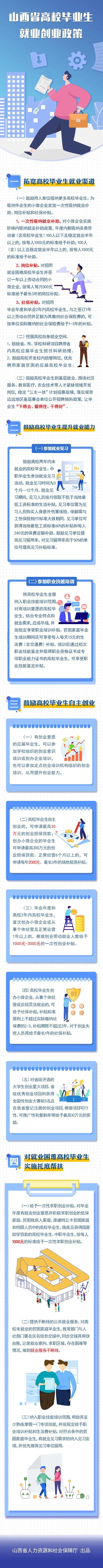 图解｜山西省高校毕业生就业创业政策