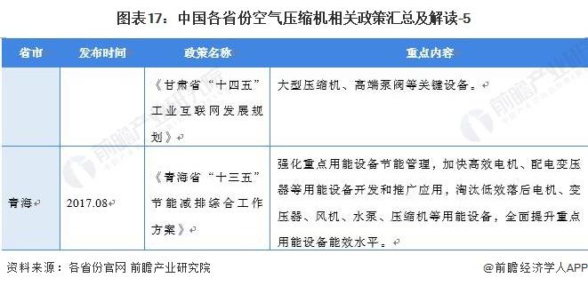 重磅！2022中国及31省市空气压缩机行业政策汇总及解读（全）“节能增效”是主旋律