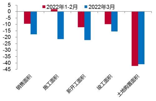 李迅雷：扩内需仅仅靠拉动基建投资还不够，改善国民收入结构仅靠发放消费券还不够