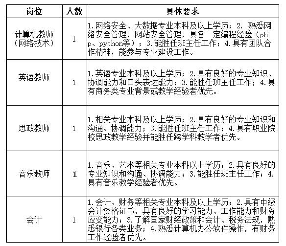 【就业】上海市经济管理学校招聘5名工作人员，6月15日前报名