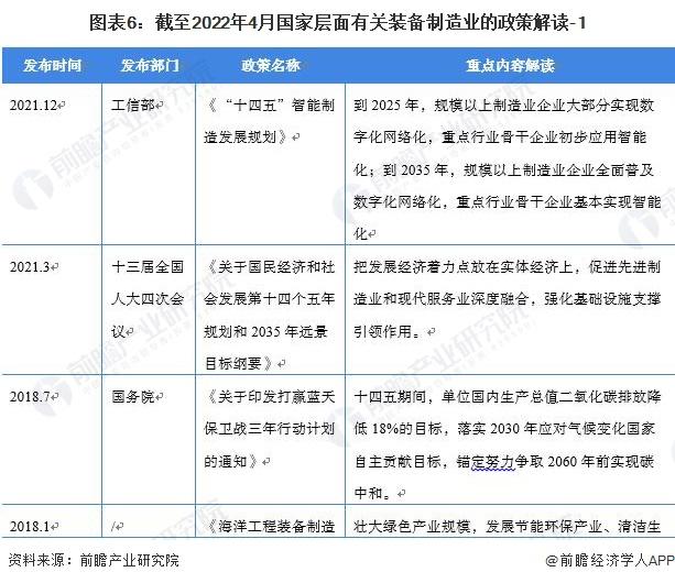 重磅！2022中国及31省市空气压缩机行业政策汇总及解读（全）“节能增效”是主旋律