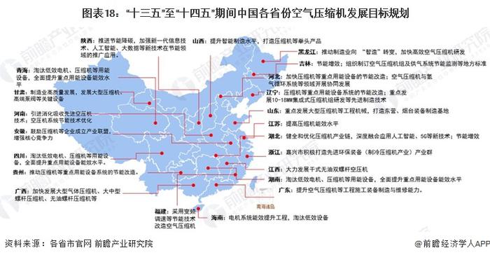 重磅！2022中国及31省市空气压缩机行业政策汇总及解读（全）“节能增效”是主旋律