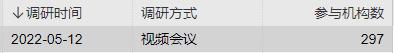 是谁让赵枫、焦巍、赵晓东、胡建平、郭斐、刘苏、陈一峰齐聚一堂……