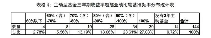 @2亿投资者，投保蓝皮书出炉！这几类案件是罚没款“大户”！还有这些投诉热点