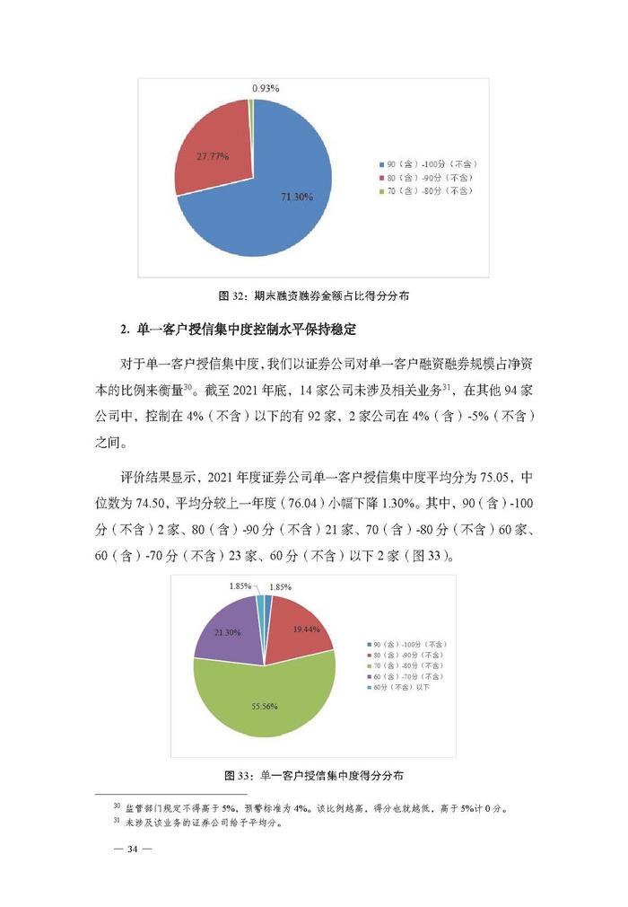 「金融号」蓝皮书证券公司投资者保护状况评价报告2022