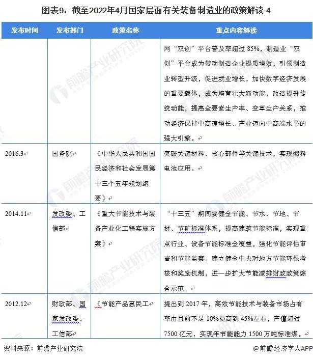 重磅！2022中国及31省市空气压缩机行业政策汇总及解读（全）“节能增效”是主旋律