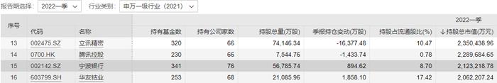 是谁让赵枫、焦巍、赵晓东、胡建平、郭斐、刘苏、陈一峰齐聚一堂……