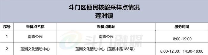 @珠海人，最新核酸采样点信息汇总来了