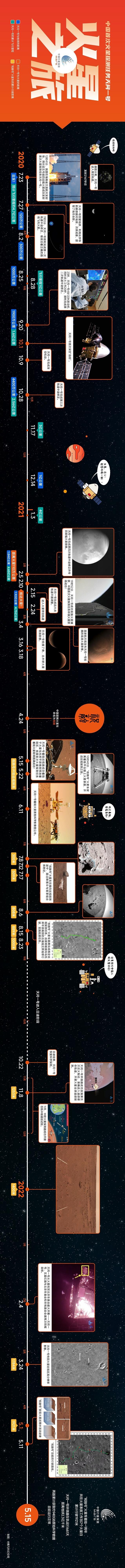 天问一号图片日记——记天问一号着陆火星一周年