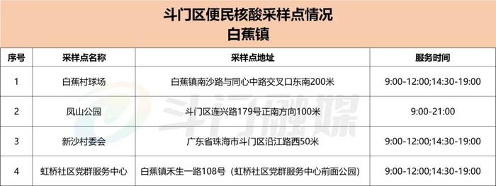 @珠海人，最新核酸采样点信息汇总来了