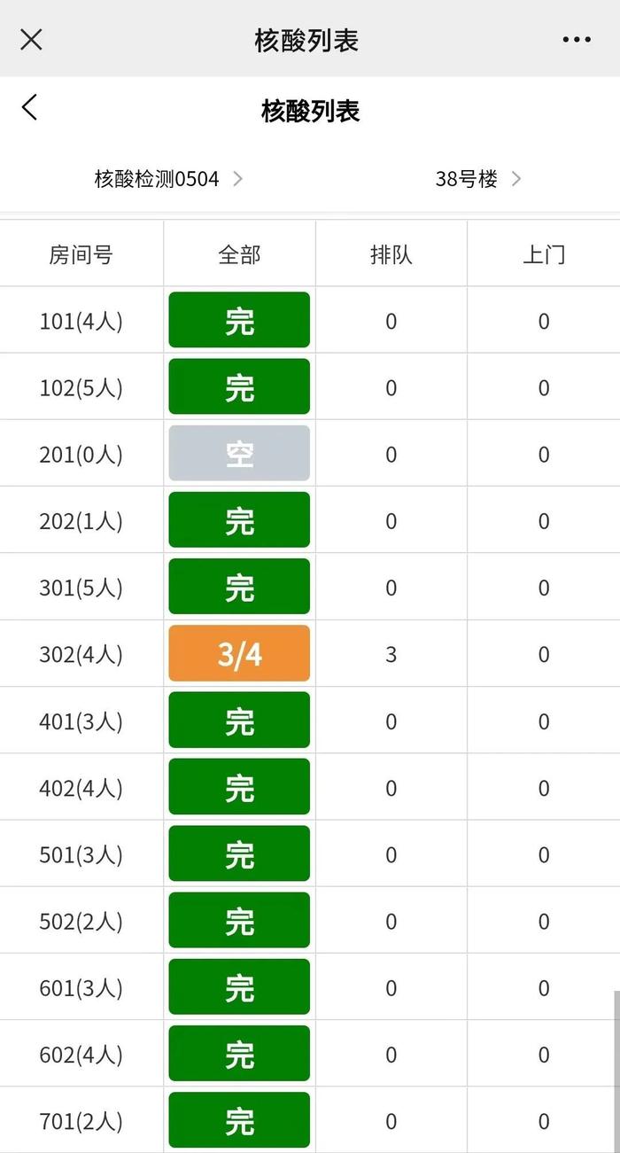 一键上传、实时更新，志愿者开发核酸+抗原统计小程序，居民、居委都说好