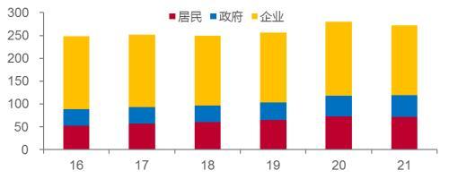 李迅雷：扩内需仅仅靠拉动基建投资还不够，改善国民收入结构仅靠发放消费券还不够