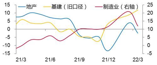 李迅雷：扩内需仅仅靠拉动基建投资还不够，改善国民收入结构仅靠发放消费券还不够