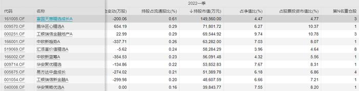 是谁让赵枫、焦巍、赵晓东、胡建平、郭斐、刘苏、陈一峰齐聚一堂……