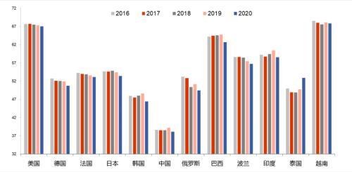 李迅雷：扩内需仅仅靠拉动基建投资还不够，改善国民收入结构仅靠发放消费券还不够