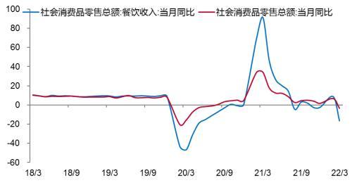 李迅雷：扩内需仅仅靠拉动基建投资还不够，改善国民收入结构仅靠发放消费券还不够