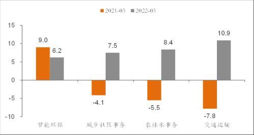 李迅雷：扩内需仅仅靠拉动基建投资还不够，改善国民收入结构仅靠发放消费券还不够