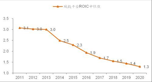 李迅雷：扩内需仅仅靠拉动基建投资还不够，改善国民收入结构仅靠发放消费券还不够