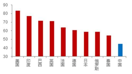 李迅雷：扩内需仅仅靠拉动基建投资还不够，改善国民收入结构仅靠发放消费券还不够