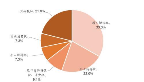 李迅雷：扩内需仅仅靠拉动基建投资还不够，改善国民收入结构仅靠发放消费券还不够