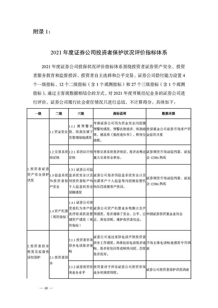 「金融号」蓝皮书证券公司投资者保护状况评价报告2022