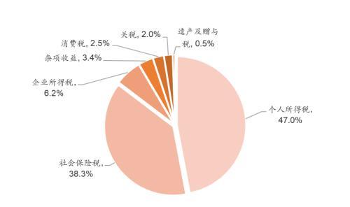 李迅雷：扩内需仅仅靠拉动基建投资还不够，改善国民收入结构仅靠发放消费券还不够