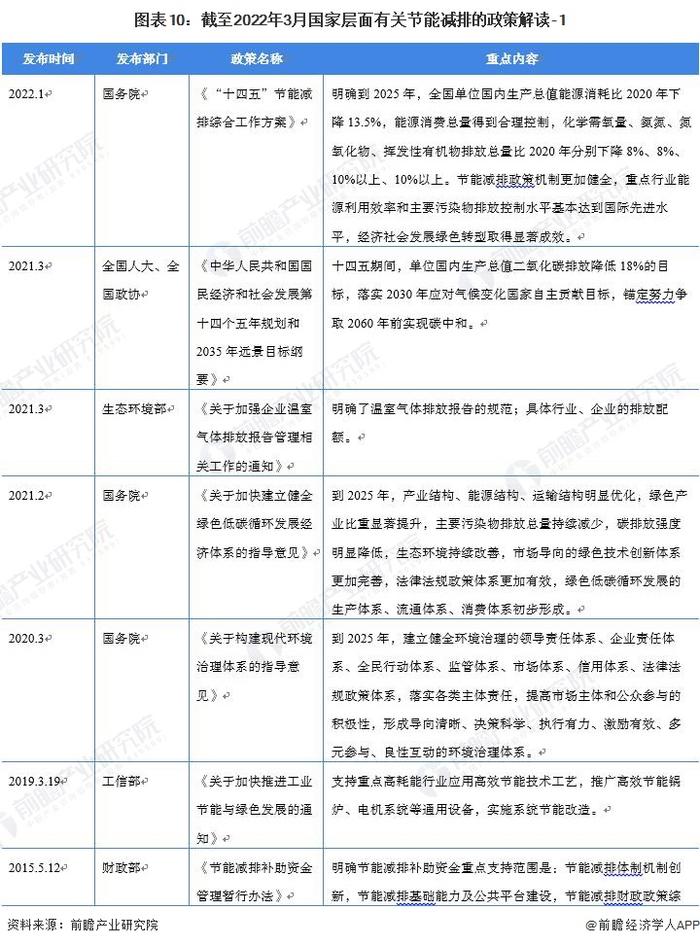 重磅！2022中国及31省市空气压缩机行业政策汇总及解读（全）“节能增效”是主旋律