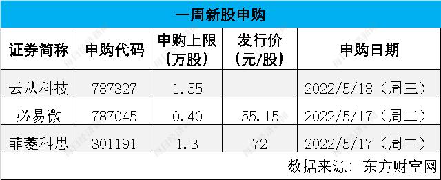 每经IPO周报第60期丨上周13家公司过会 撤材料的华之杰科创属性屡遭质疑