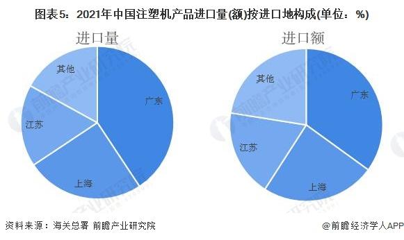 2022年中国注塑机行业进口市场现状分析 日本是第一大进口来源地