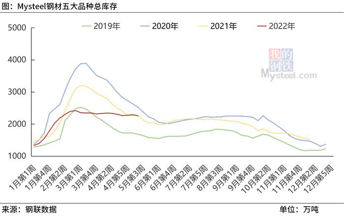 徐向春：不畏浮云遮望眼，钢市未来不悲观