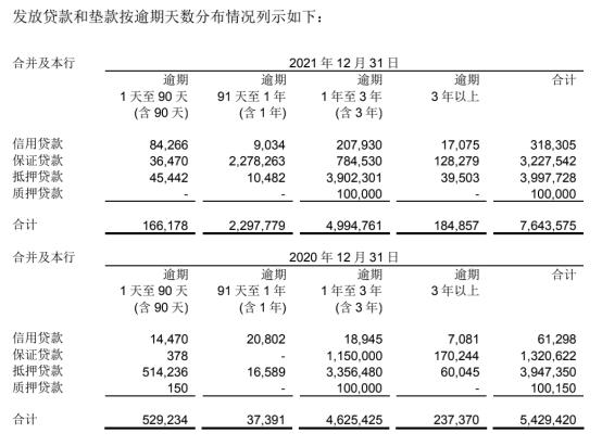 北京农商银行去年营收增0.1% 近2年业绩均不及2019年