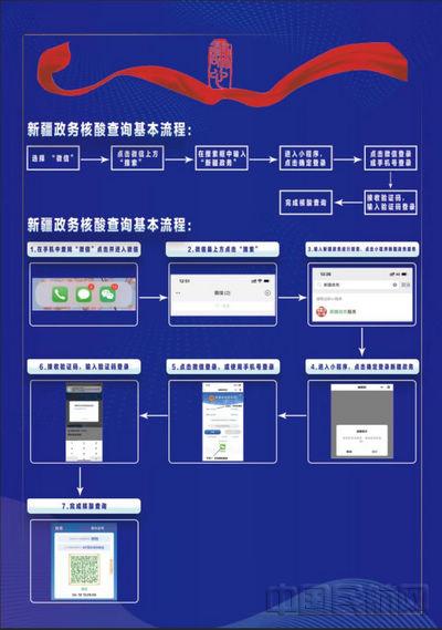 伊宁机场制作查询流程图 切实提升服务品质