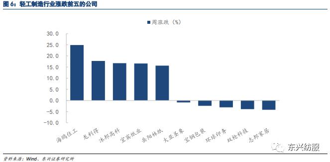 东兴纺服轻工：人民币贬值对出口企业短期业绩影响测算