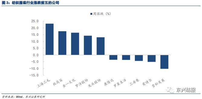 东兴纺服轻工：人民币贬值对出口企业短期业绩影响测算