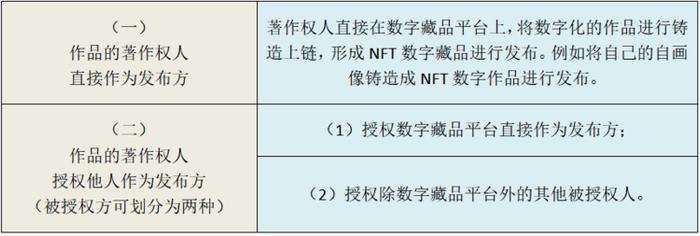 数字藏品平台的知识产权审查机制应当如何理解？