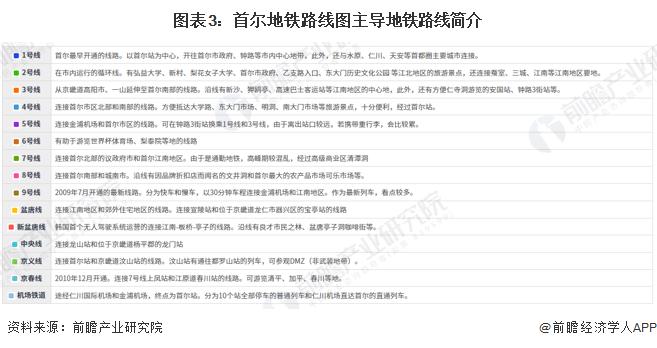 2022年首尔地铁行业发展现状分析 受疫情影响地铁运营时间减少【组图】