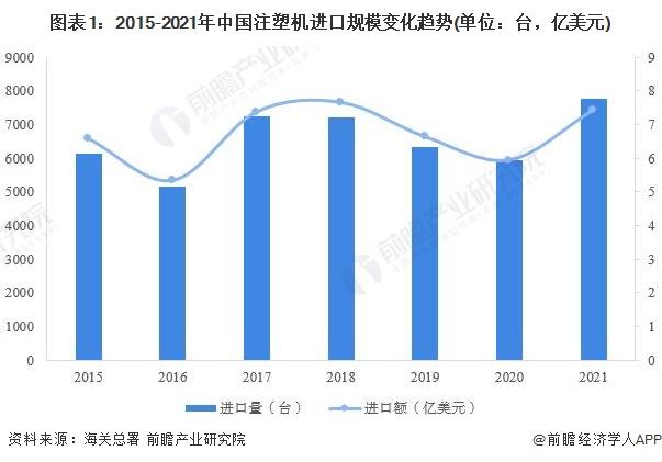 2022年中国注塑机行业进口市场现状分析 日本是第一大进口来源地