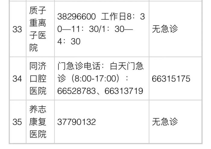 最新：上海恢复这些航班和公交！16区医疗保供信息汇总→