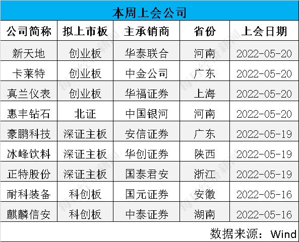 上周13家公司过会 撤材料的华之杰科创属性屡遭质疑