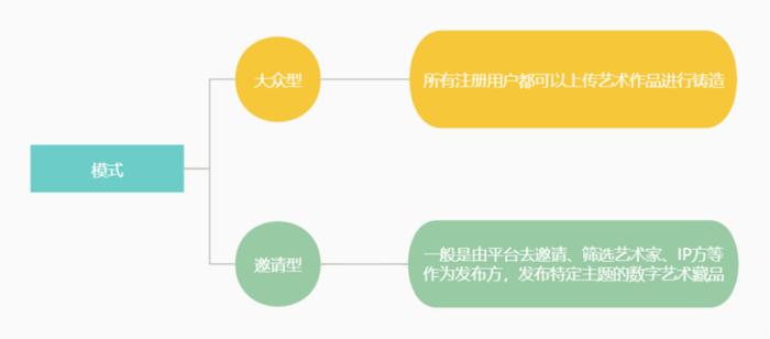 数字藏品平台的知识产权审查机制应当如何理解？