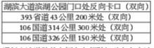 衡水市冀州区公安交通警察大队关于启用辖区电子监控抓拍设备的公告