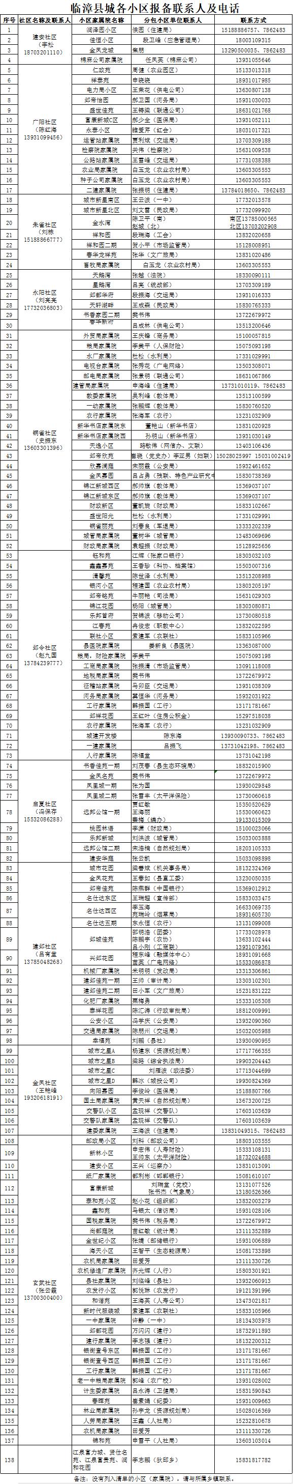 临漳县公布疫情防控政策咨询联系人和联系电话