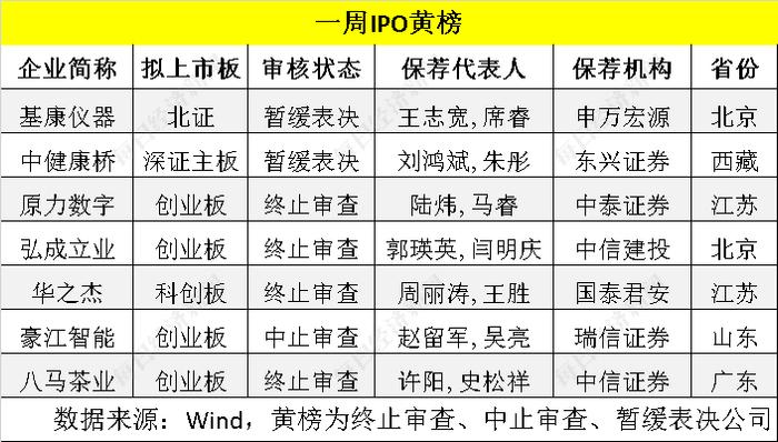 每经IPO周报第60期丨上周13家公司过会 撤材料的华之杰科创属性屡遭质疑