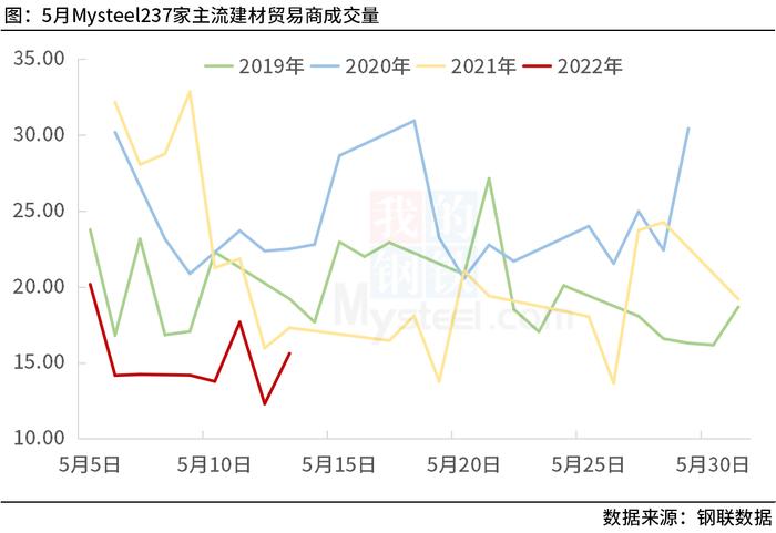 徐向春：不畏浮云遮望眼，钢市未来不悲观