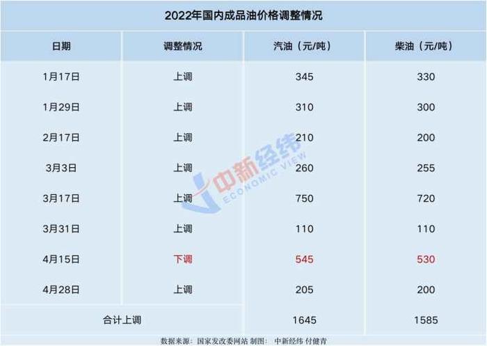 @车主！油价或迎年内第八涨 预计95号汽油约9.2元/升