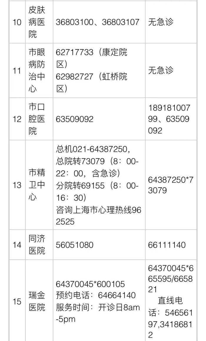 最新：宅急送等7家快递物流企业即将复工复产！上海16区医疗保供信息→